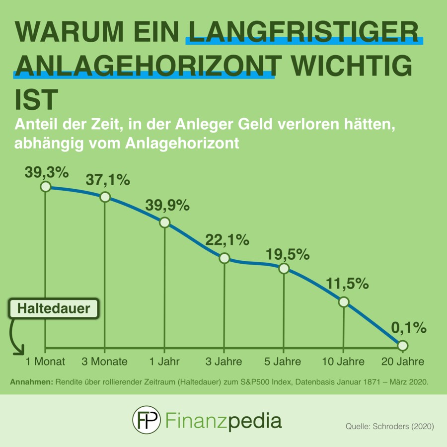 Geduld zahlt sich aus